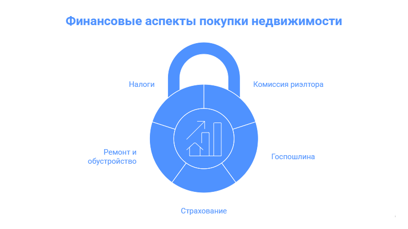 купить квартиру в новостройке