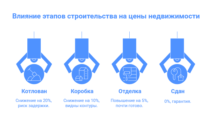 цены на новостройки москвы
